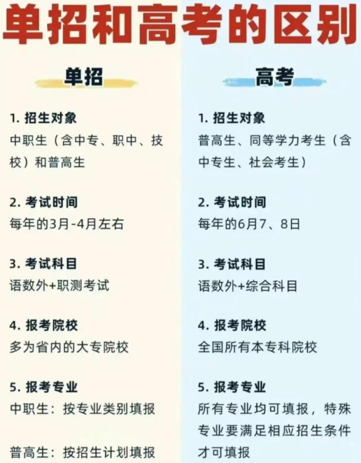 四川高职单招录取后还能参加对口高考吗