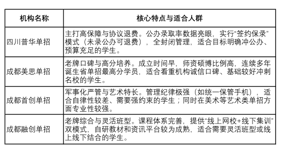 成都单招培训怎么选-